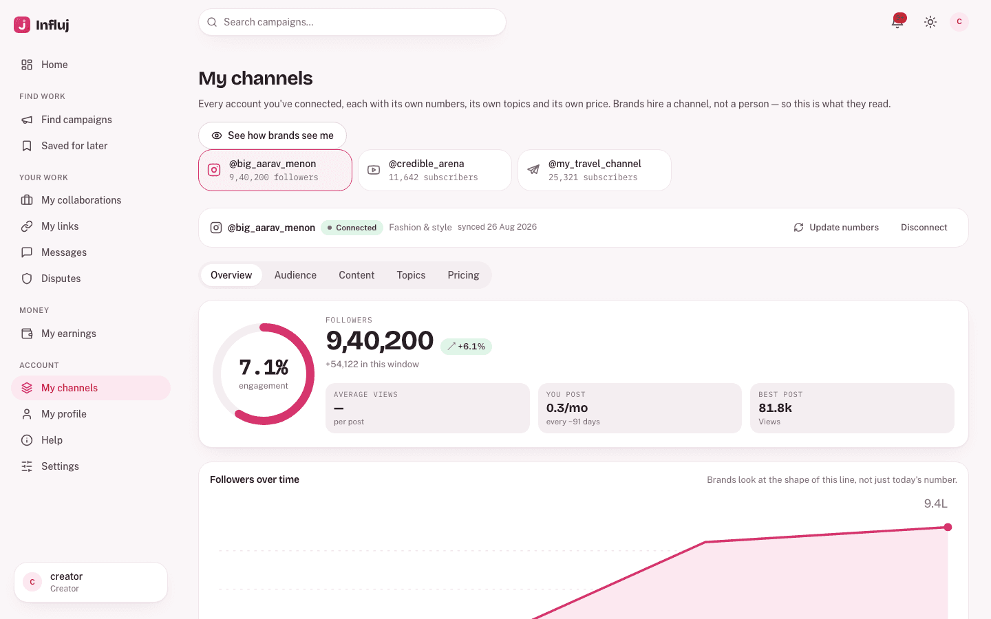 A creator's per-channel rate card and profile in Influj