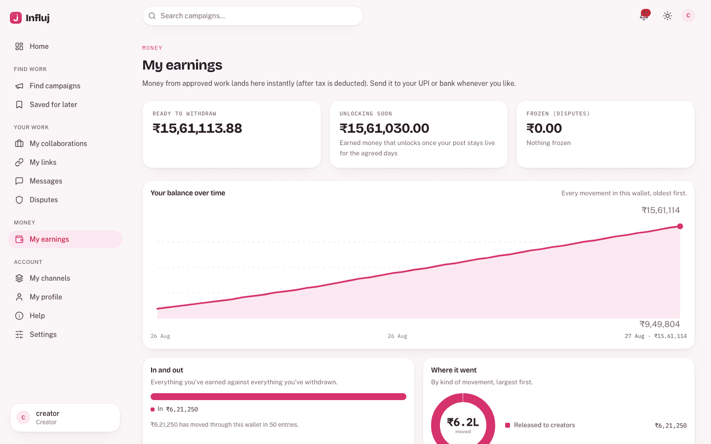 A creator's earnings and withdrawal history in Influj