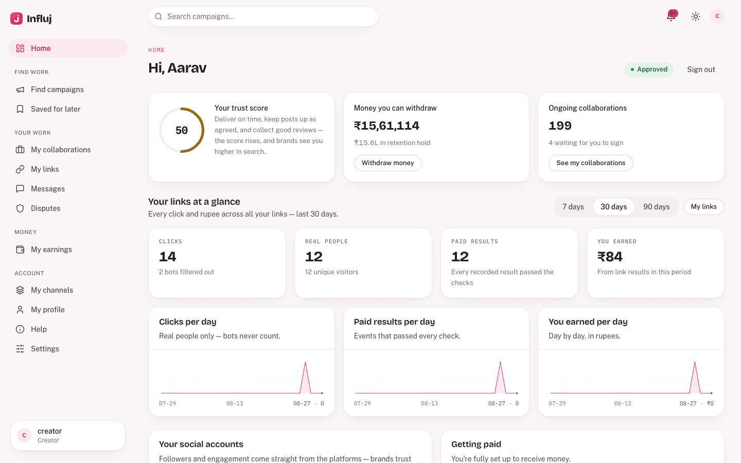 A creator's home screen in Influj showing campaign performance